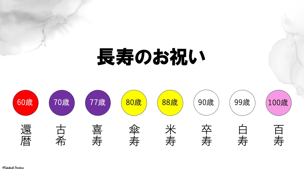 長寿のお祝い/還暦や米寿等/由来/イメージカラー/おすすめの贈り物 - おすすめの贈り物 - たかはしポム太郎